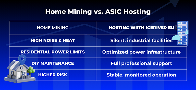 Home Mining vs. ASIC Profit Differences