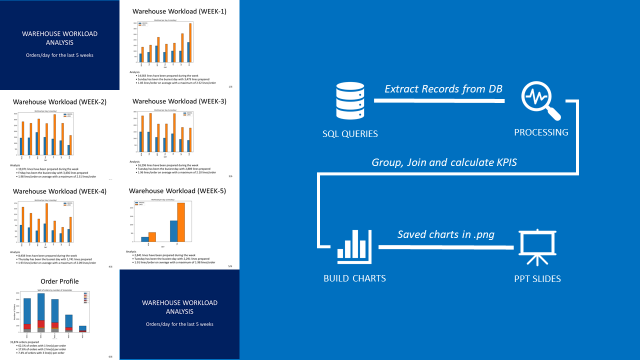 automate powerpoint presentation report with python