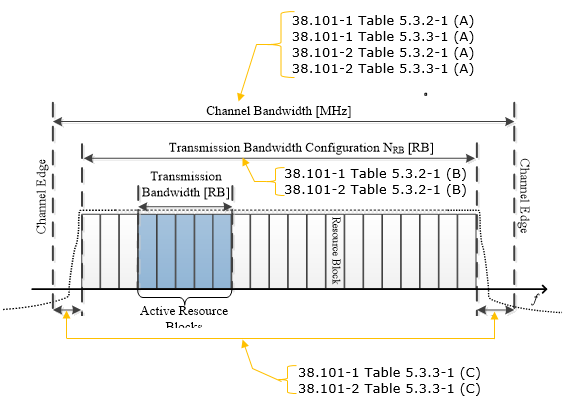 Spectrum and Bandwidth