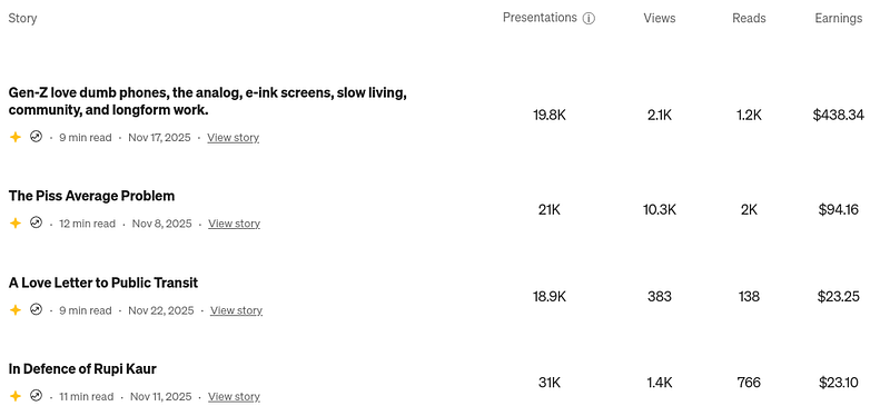 My top-earning stories as of November 30th, 2025*