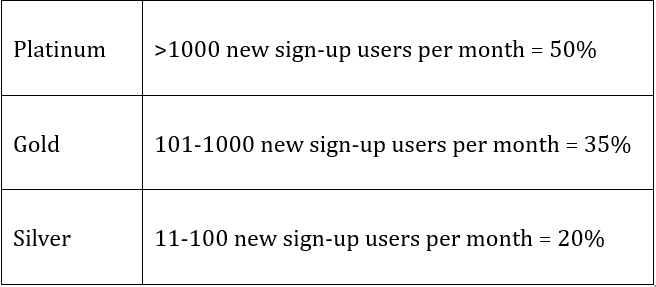 BiKi global community manager benefits