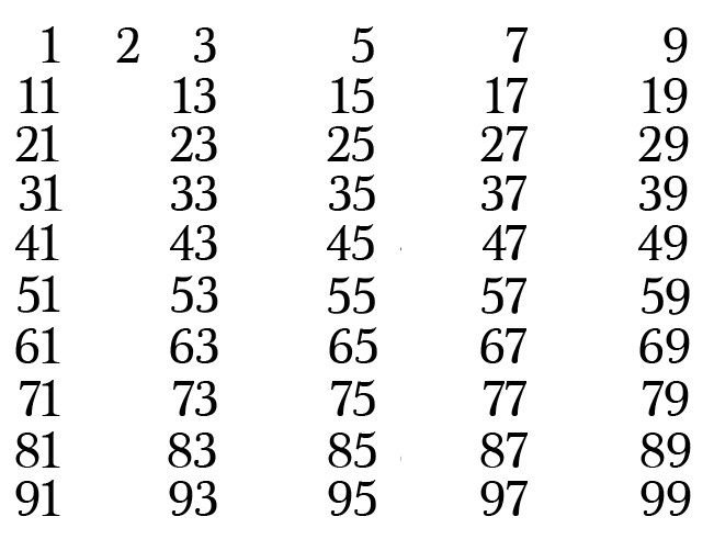 Prime Numbers The Sieve Of Eratosthenes Math Memoirs Medium