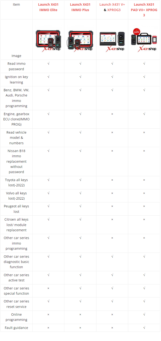 LAUNCH X431 Tablet Device Comparison