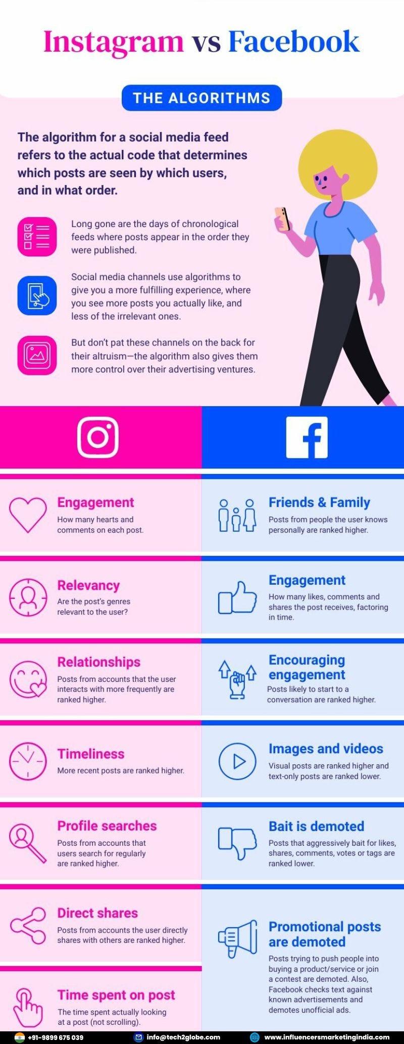 Instagram Vs. Facebook: What’s The Better Marketing Avenue?