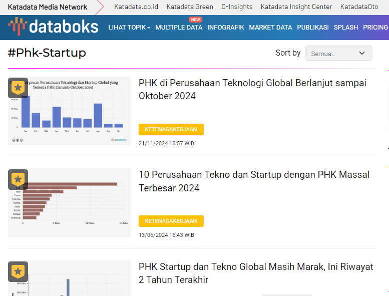 data phk startup — sumber databoks katadata id link: https://databoks.katadata.co.id/tags/phk-startup
