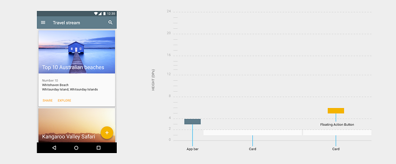 The absolute minimum Android developers need to know about UX — Part 2 of 5