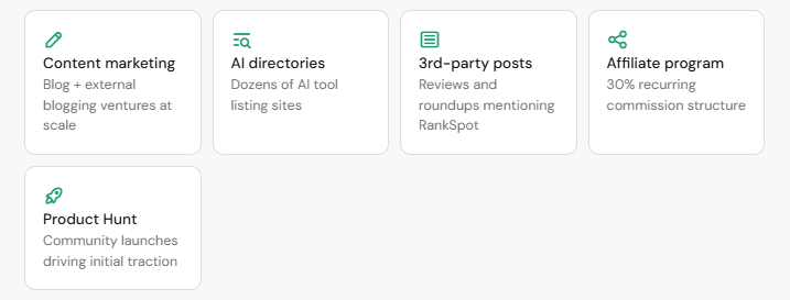 marketing channels used by RankSpot AI on AISO Blog