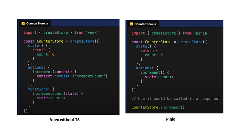 Simpleste eksempel på Vuex & Pinia