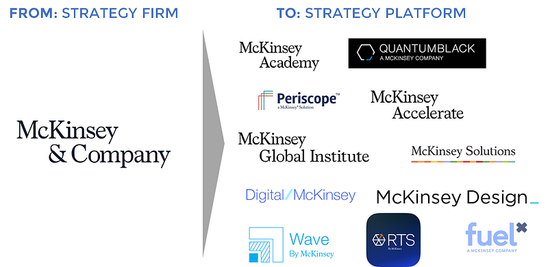 McKinsey future evolution