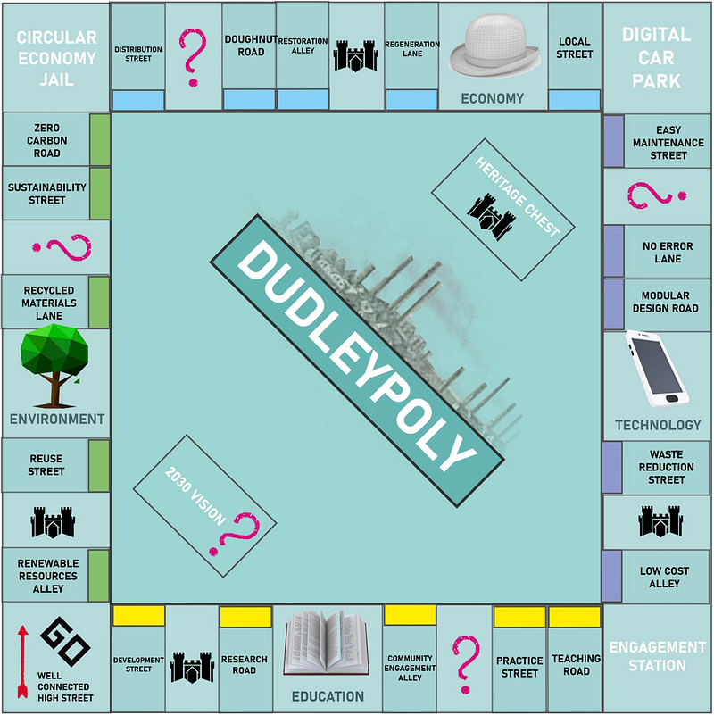 Co.LAB #3.2— Industry 4.0