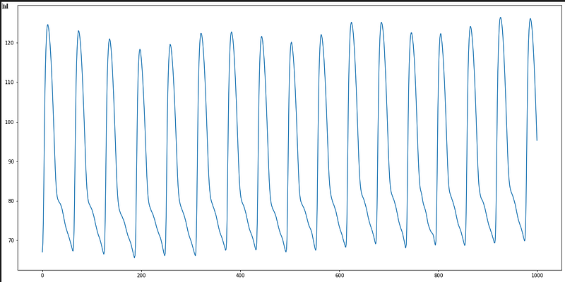 ABP Signal