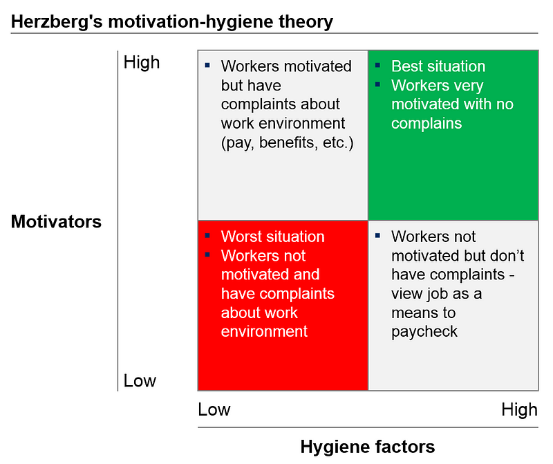 What is the relationship between motivation and job satisfaction?