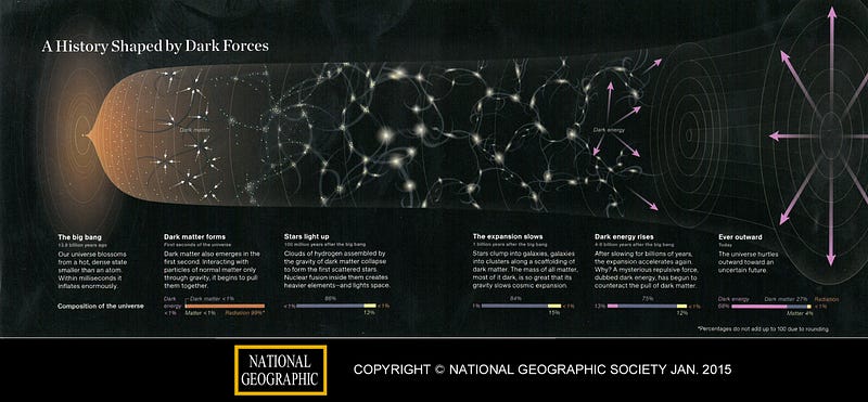 Can We Test Dark Energy Using The Solar System? — Starts ... diagram of solar system big bang 