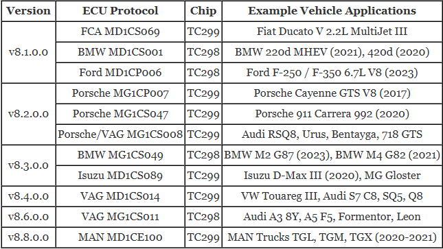 Unlock Encrypted Bosch MD1 MG1 ECUs
