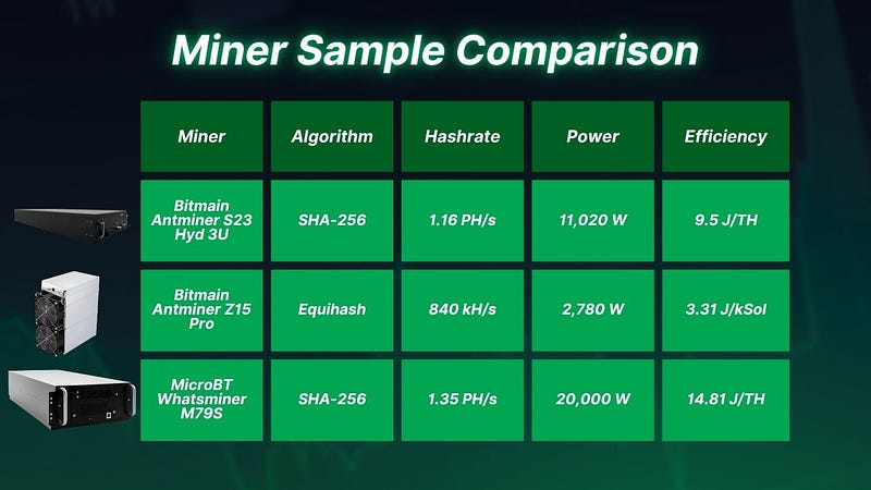 Quick Miner Comparison