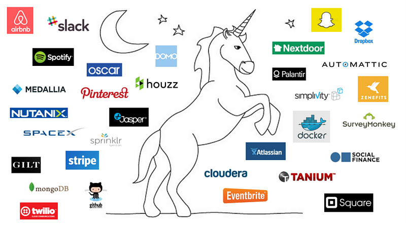 Fortune’s THE UNICORN LIST 112+ High Growth Companies in a Mobile App