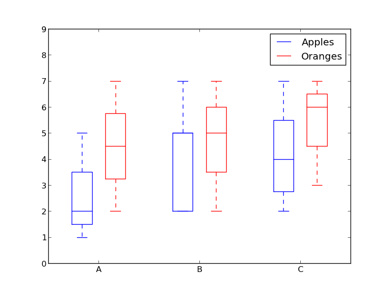 5 Quick And Easy Data Visualizations In Python With Code Kdnuggets