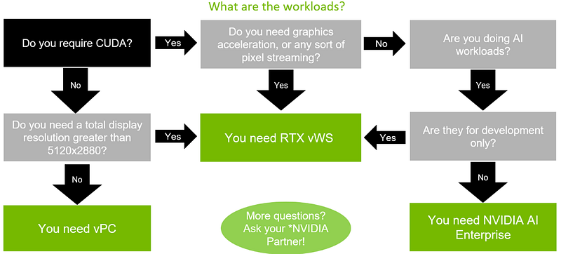 Nvidia vGPU 授權決策流程