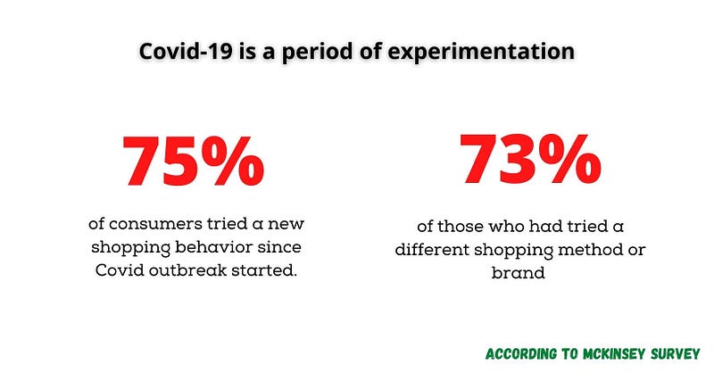 Consumer Behavior Changes due to Covid-19