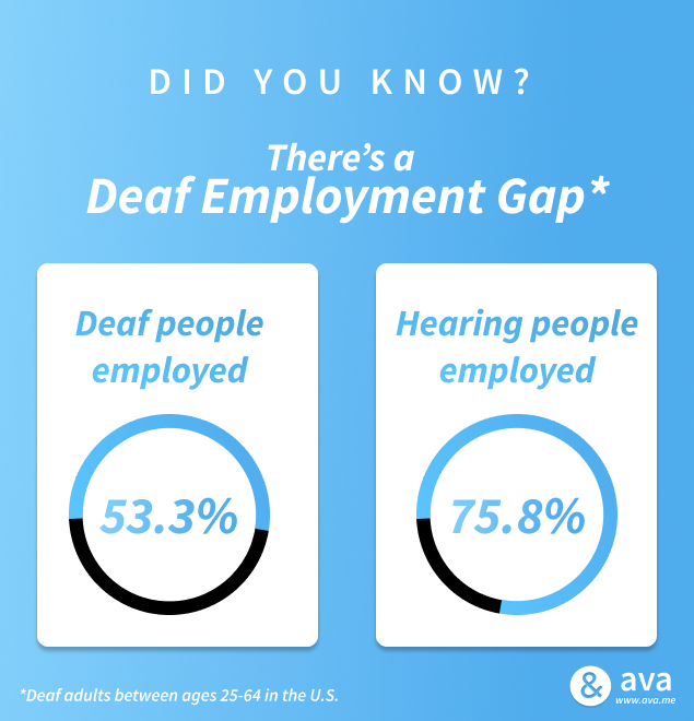 There’s a 22.5% deaf employment gap in the U.S.