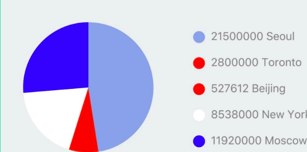 React Pie Chart Npm