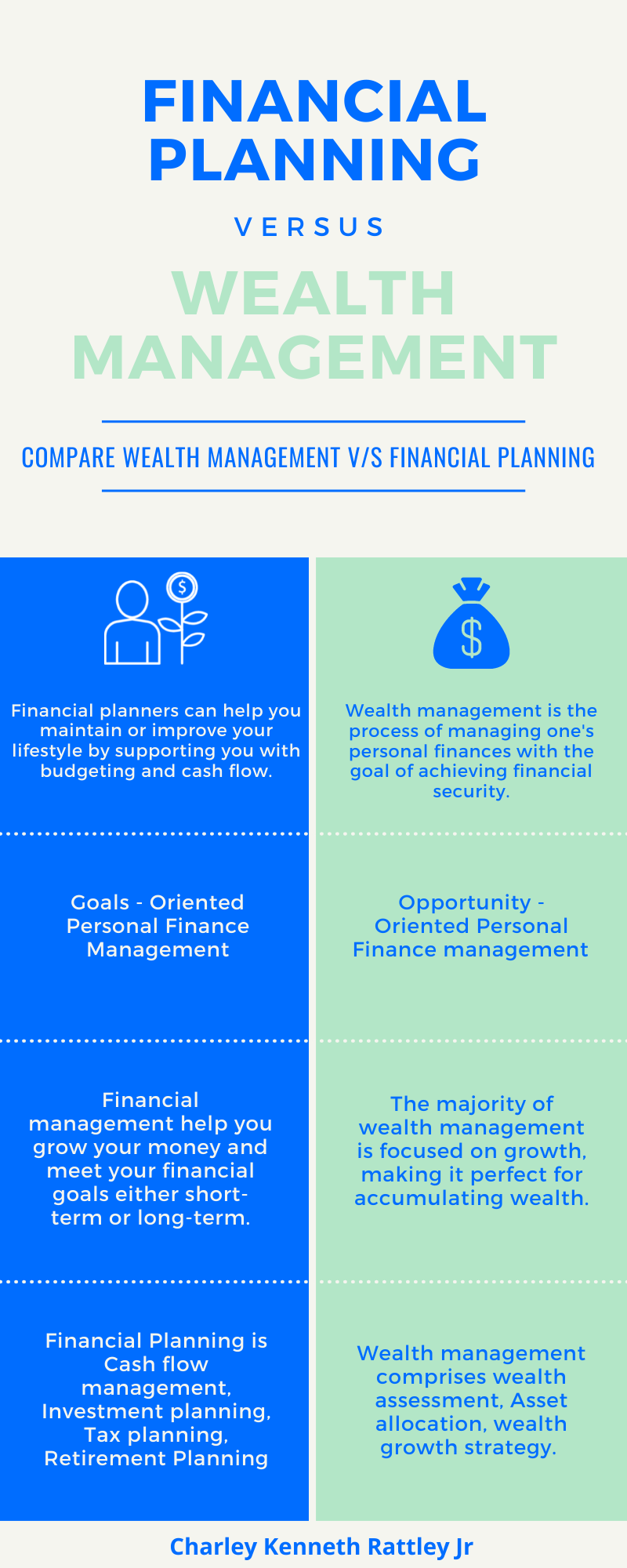 Charles Kenneth Rattley Jr: Financial Management vs Wealth Management