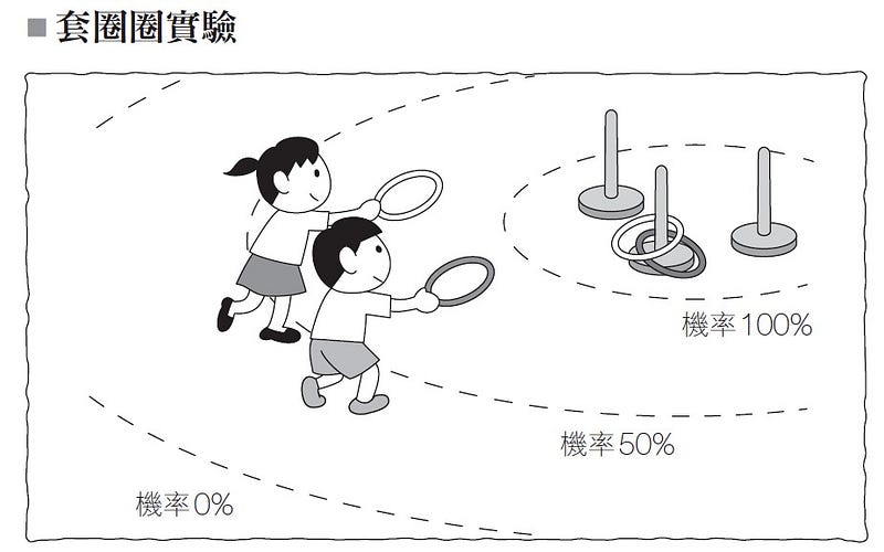 節錄自書中P.137