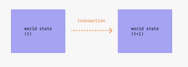 Solidity principle