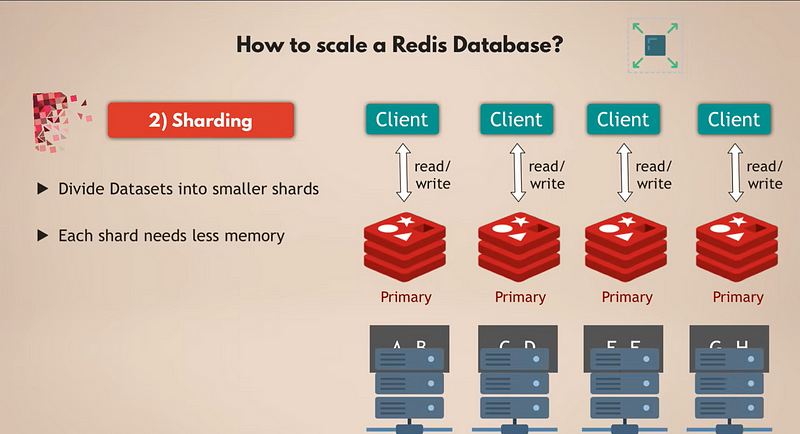 How to scale a Redis database by Sharding