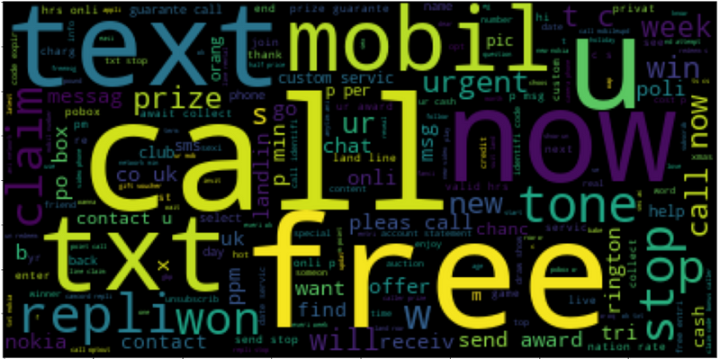 WordCloud for ‘spam’