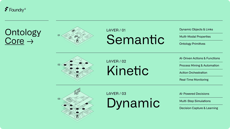 Future of Data Engineering: Why Your Ontology Layer Matters More Than Ever