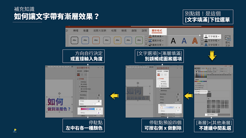 一張圖帶你搞懂 PPT 文字漸層的步驟