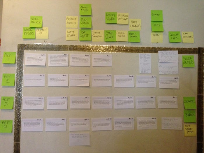 Black List writers on the craft: Story Prep (Part 4)
