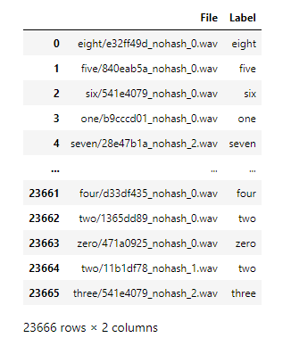 Sample of csv file rows