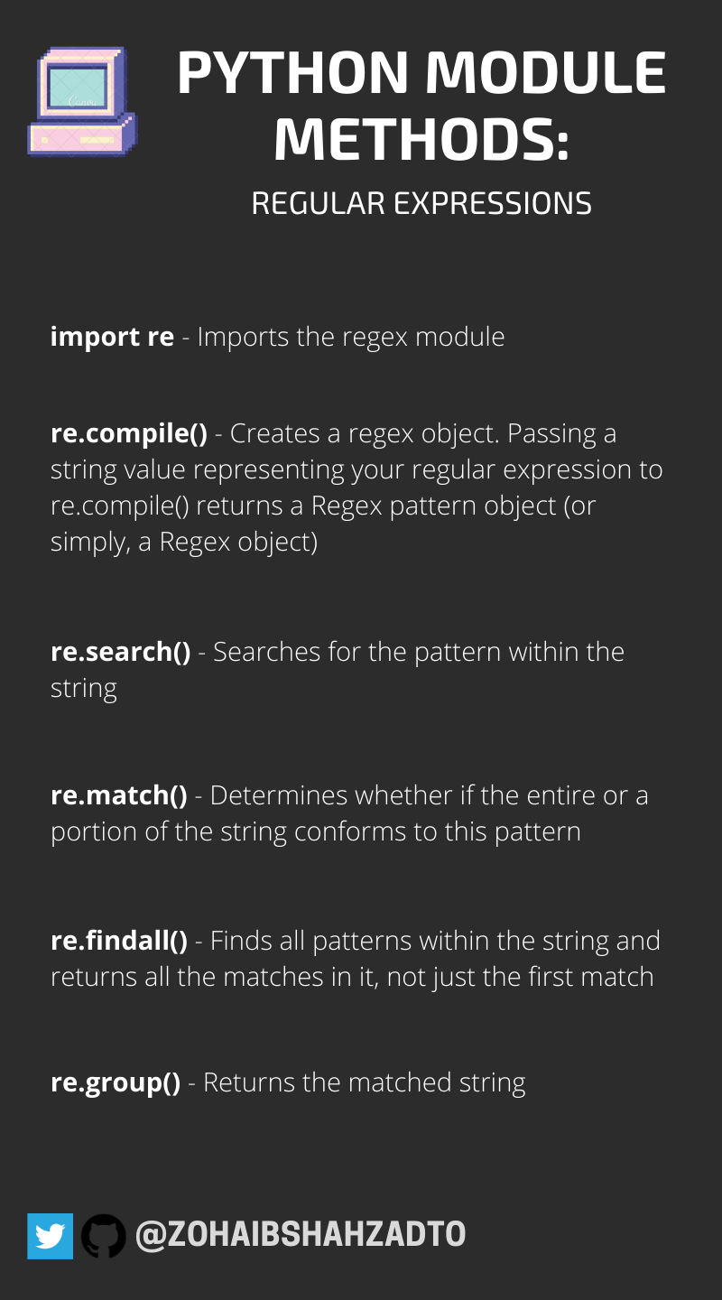 regular expression not value