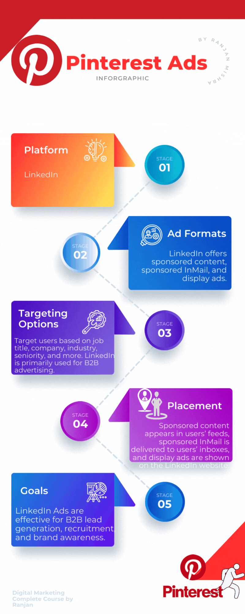 Pinterest Ads digital marketing course
