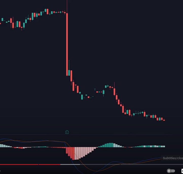 MACD or Moving average convergence divergence traditional way for trading