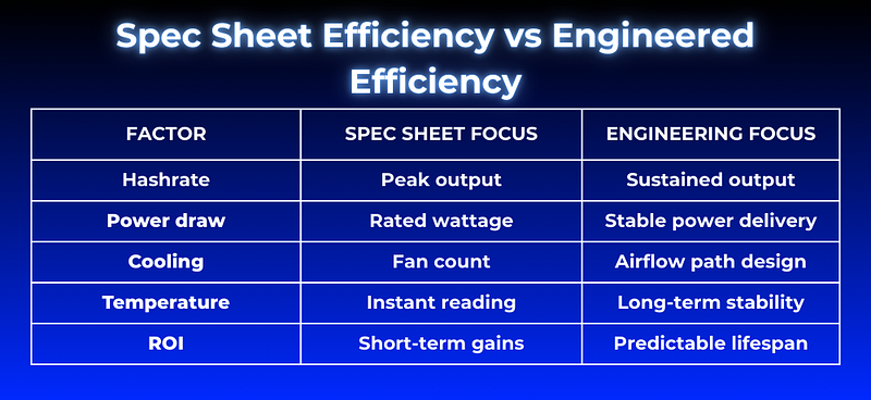 Spec Sheet Efficiency vs. Engineered Efficiency