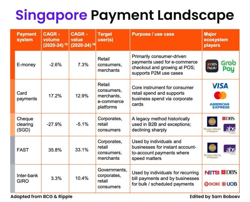 What is a payment gateway?;