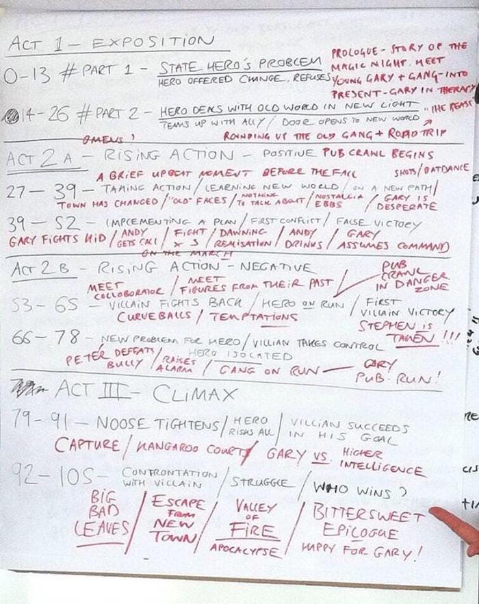 Writing Goals: 2018 [Part 8] — First Draft