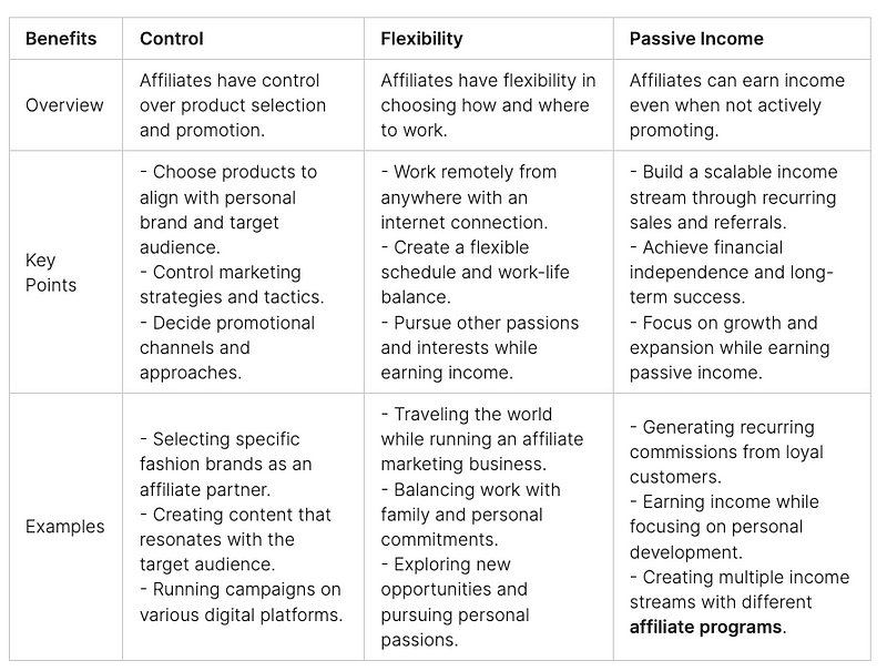 Affiliate Marketing vs Network Marketing: A Comparison – Ella Blogger