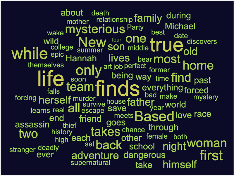 2021 Black List Word Cloud Logline Challenge!