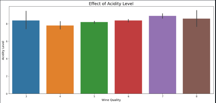 effect of acidity levels