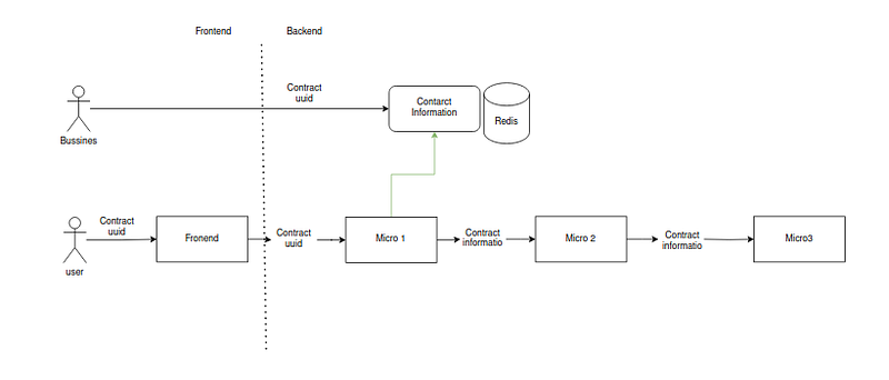 Transform database bottleneck in software into the CPU problem