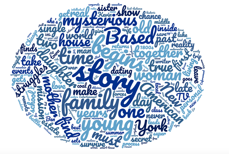 2019 Black List Word Cloud Logline Challenge: Winners!