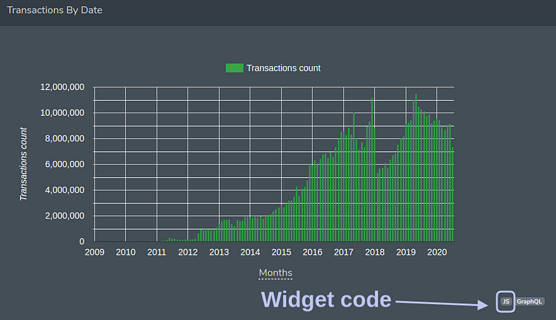Get Bitcoin Chart Widget Code