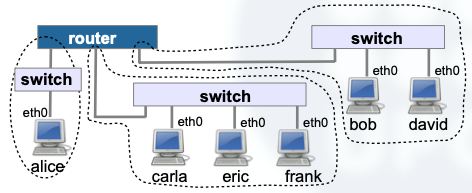 Internet Educational Series #2: IP Basics