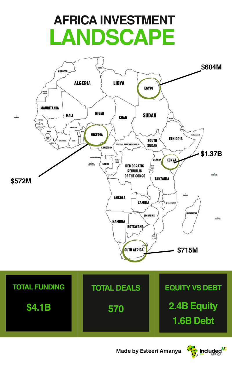 Why $30K from Africa’s Richest Families Could Spark Thousands of Startups on the Continent