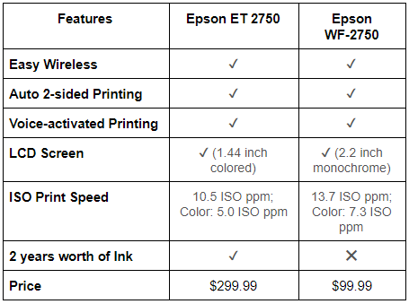 Epson ET 2750 and Epson WF-2750 Comparison Chart