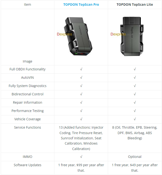 TOPDON TopScan Pro vs Lite Comparison, FAQs, Review